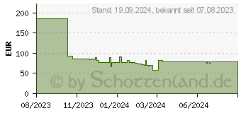 Preistrend fr Lindy LH500XW Kopfhrer Verkabelt Kabellos (73200)