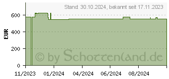 Preistrend fr Wortmann Terra Mobile 1500P