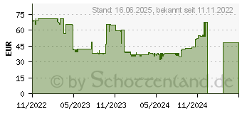 Preistrend fr Thermalright AXP90-X36 Low-Profile-Khler