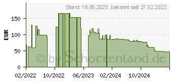 Preistrend fr Fellowes Eppa 9683001 Flachbildschirm-Tischhalterung