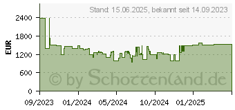 Preistrend fr LG OLED55C31LA