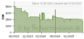 Preistrend fr LG OLED83C31LA