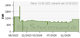 Preistrend fr LG OLED42C31LA