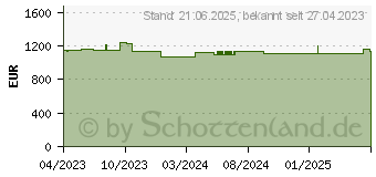 Preistrend für Lancom Systems LX-6500E 8400 Mbit s Weiß (61872)