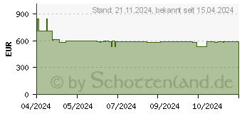 Preistrend fr Viewsonic VG3456C UWQHD