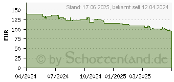 Preistrend fr HP 524sf (94C17E9)