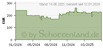 Preistrend fr 2TB LaCie Mobile SSD Secure Space Grau (STKH2000800)