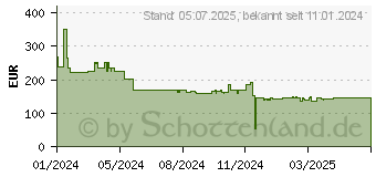 Preistrend fr Poly CCX 400 Phone Teams (PoE, ohne Netzteil) (848Z8AA#AC3)