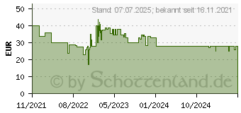 Preistrend fr MEDISANA AG Medisana Gesichtssauna Ds400 1 St PZN:18323531 (88242)