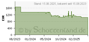 Preistrend fr Kyocera Ecosys MA3500cifx (870B61102Z33NL0)