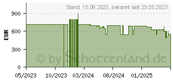 Preistrend fr Crosscall CORE-T5 64GB schwarz