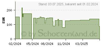 Preistrend fr MSI Pro MP243XWDE