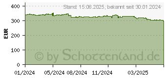 Preistrend fr 4TB ADATA SD810 schwarz (SD810-4000G-CBK)