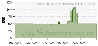 Preistrend fr Jonsbo CR-3000 ARGB White CPU-Khler