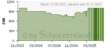 Preistrend fr Medion Crawler E50 (MD62589 / 30036760)