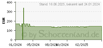 Preistrend fr EPSON Tinte T6932 UltraChrome XD cyan (C13T69320N)