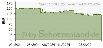 Preistrend fr 2TB ADATA SD620 schwarz (SD620-2TCBK)