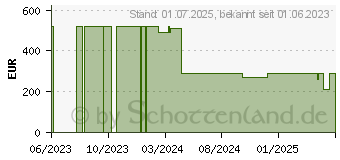 Preistrend fr Cooler Master GM27-FQS ARGB WQHD