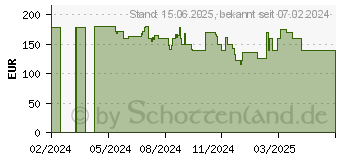 Preistrend fr Acer Nitro XF270M3biiph (UM.HX0EE.315)