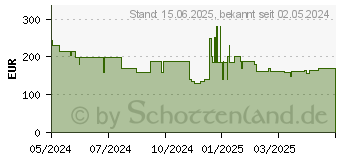 Preistrend fr Apple Solo4 Wireless On-Ear Kopfhrer Matt Schwarz (MUW23ZM/A)