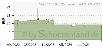 Preistrend fr MANHATTAN 462259 TV-Halterung 109,2 cm 43 Schwarz