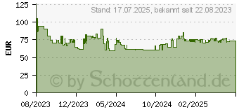 Preistrend fr Bosch TKA6M273 Filterkaffeemaschine MyMoment schwarz