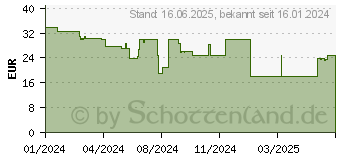 Preistrend fr Seasonic MagFlow 1225 PWM ARGB 120mm schwarz (SF-12025MF-L)