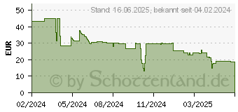 Preistrend fr Targus Click-In Hlle fr Tab A9+ schwarz (THZ957GL)