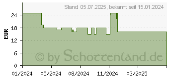 Preistrend fr Belkin SheerForce mag. Schutzhlle fr iPhone 15 Plus (MSA020BTCL)