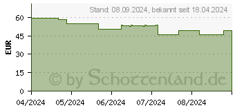 Preistrend fr Huawei Band 9 (55020BYA)