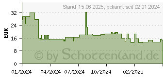 Preistrend fr Intellinet 508551 Netzwerk-Transceiver-Modul