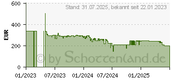 Preistrend fr KRCHER 1.056-400.0 FC 4-4 Battery Set Hartbodenreiniger, Akkubetrieb