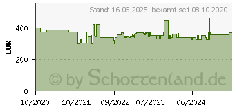 Preistrend fr 2N 9160342 Zutrittskontrollsystem Basis-Zugangskontrollleser