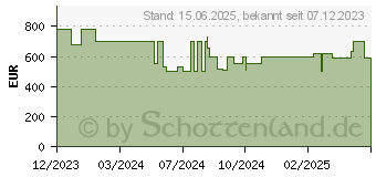 Preistrend fr HP 17-cn2358ng (9E9J1EA)