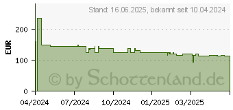 Preistrend fr Viewsonic VX2479-HD-PRO