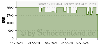 Preistrend fr Acer Predator Orion X POX-950 (DG.E3SEG.006)