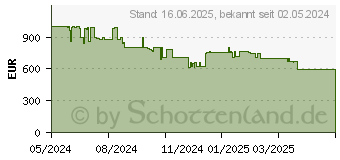 Preistrend fr Huawei Pura 70 256GB schwarz (51097VWL)