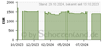 Preistrend fr Captiva Advanced Gaming I75-892G1