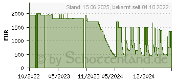 Preistrend fr Lancom Goobay Notebook-Netzteil 134,5 W inkl. 8x (55004)