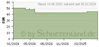 Preistrend fr EPSON Tinte T7564 gelb (C13T75644N)