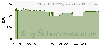 Preistrend fr Brother P-TOUCH E560BTVP - Beschriftungsgert, Handgert (PTE560BTVPRG1)