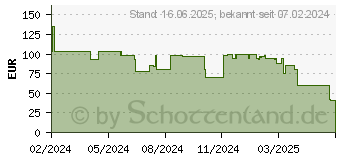 Preistrend fr Reolink ColorX Series P320X PoE IP, berwachungskamera PCCX2K01