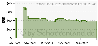 Preistrend fr Hisense 50U6NQ
