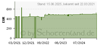 Preistrend fr Lancom R S UF-60-3Y Full License 3 Years (55078)