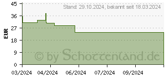 Preistrend fr EPSON Tinte T46S8 mattschwarz (C13T46S80N)