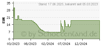 Preistrend fr Smart Keeper MUL04P1GN Schnittstellenblockierung