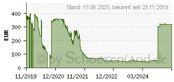 Preistrend fr StarTech StarTech.com Juniper SFPP-10GE-LR kompatibles (SFPP10GELRMS)