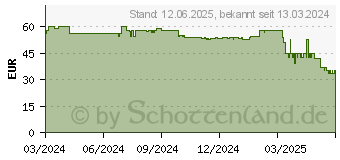 Preistrend fr AGM M9 (2G) schwarz (AGM_M9_EU002B)