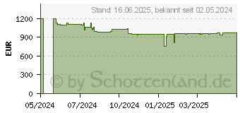 Preistrend fr HP Pro Tower 400 G9 (881Z2EA)