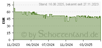 Preistrend fr Beurer MN9X Multigroomer (10057)